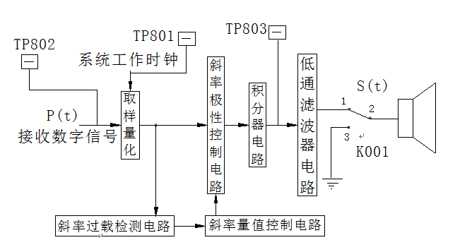 (sh)(yn)ϵy(tng)ͨŌ(sh)(yn)