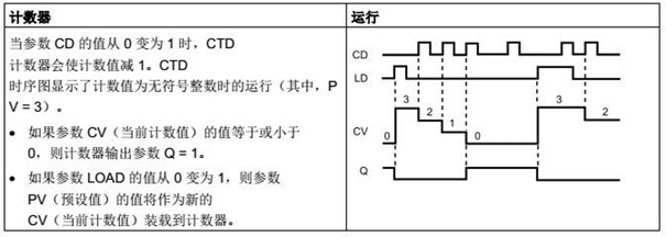 CTD \(yn)㣨pӋ(j)(sh) pӋ(j)(sh)ܿ